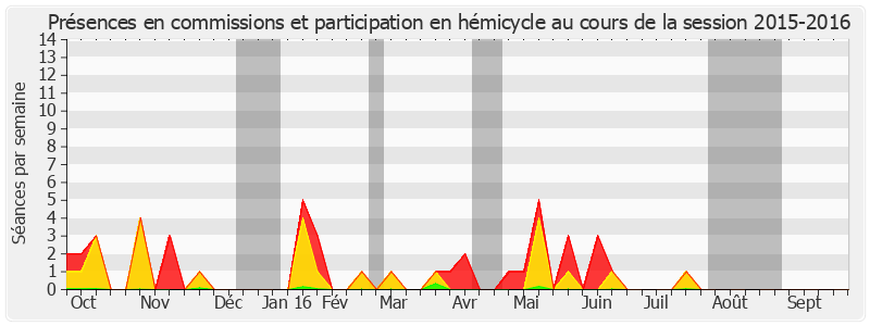 Participation globale-20152016 de Maurice Antiste