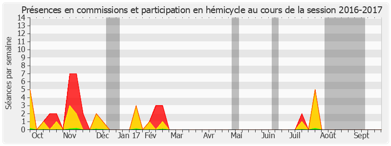 Participation globale-20162017 de Maurice Antiste