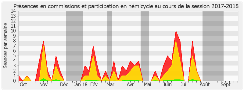 Participation globale-20172018 de Maurice Antiste