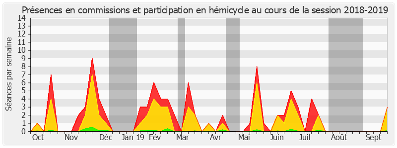 Participation globale-20182019 de Maurice Antiste