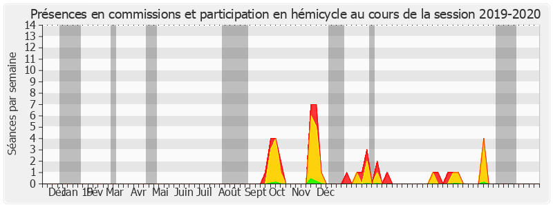 Participation globale-20192020 de Maurice Antiste