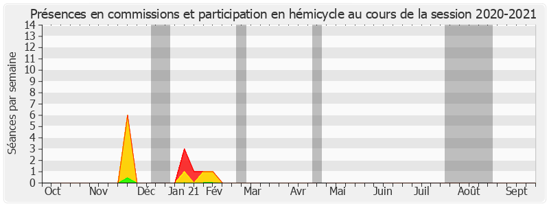 Participation globale-20202021 de Maurice Antiste