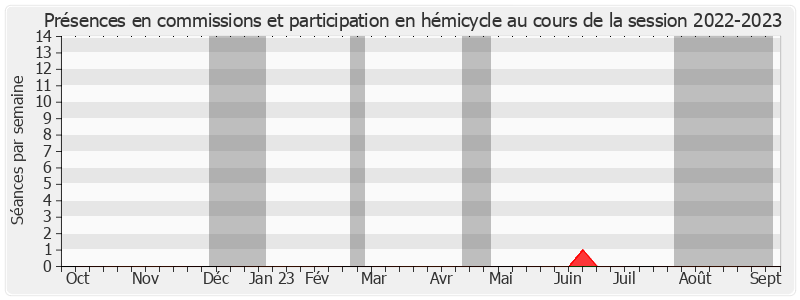 Participation globale-20222023 de Maurice Antiste