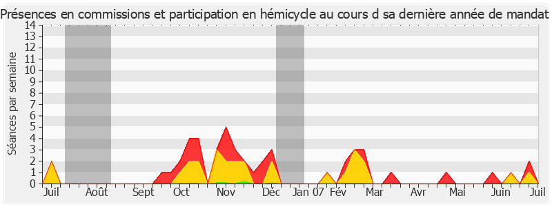 Participation globale-annee de Maurice Blin