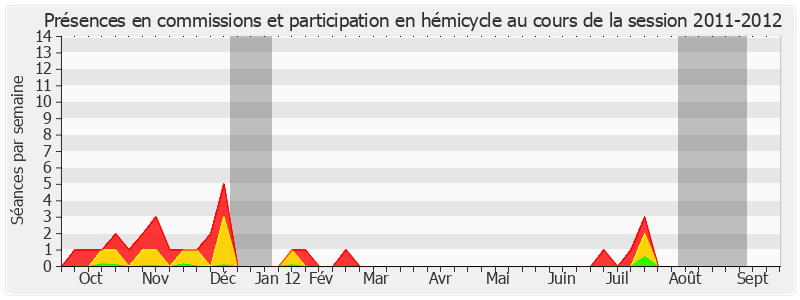 Participation globale-20112012 de Maurice Vincent