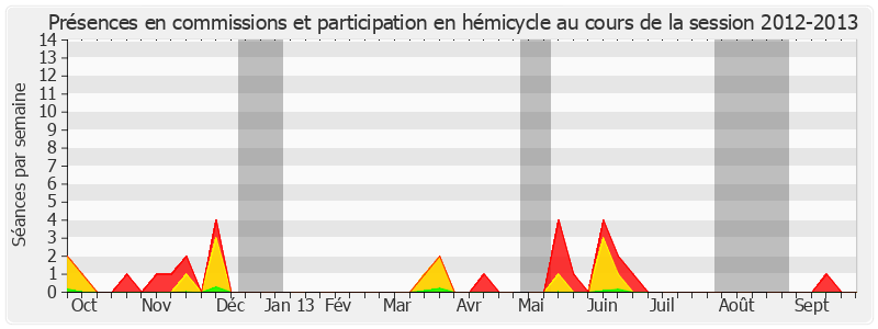 Participation globale-20122013 de Maurice Vincent