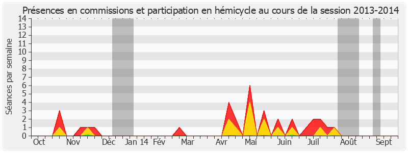 Participation globale-20132014 de Maurice Vincent