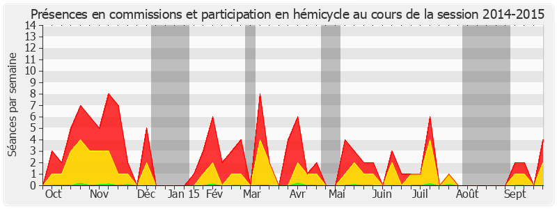 Participation globale-20142015 de Maurice Vincent