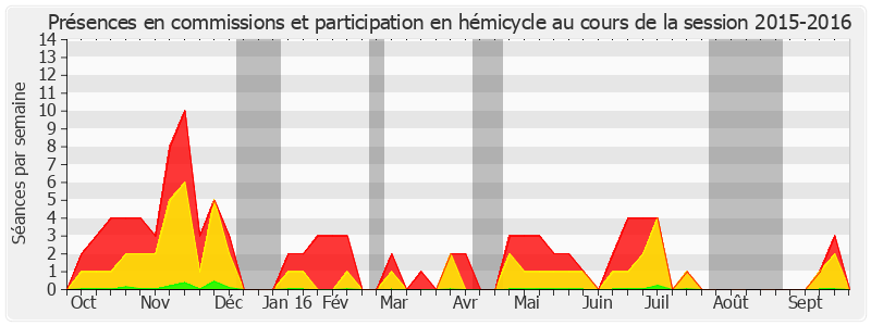 Participation globale-20152016 de Maurice Vincent