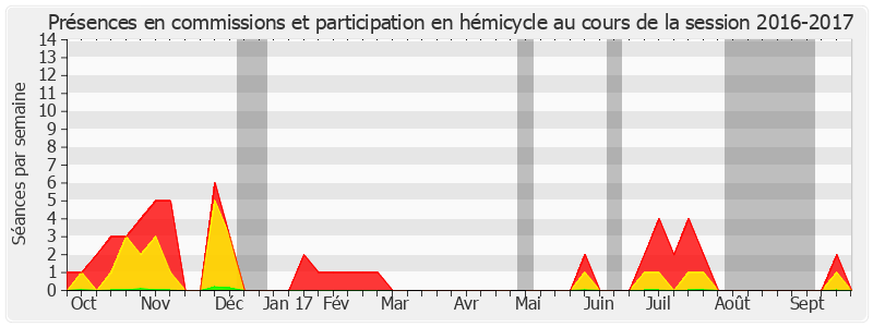 Participation globale-20162017 de Maurice Vincent