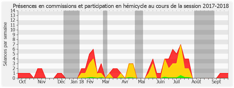 Participation globale-20172018 de Max Brisson