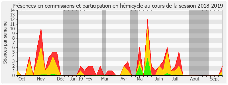 Participation globale-20182019 de Max Brisson