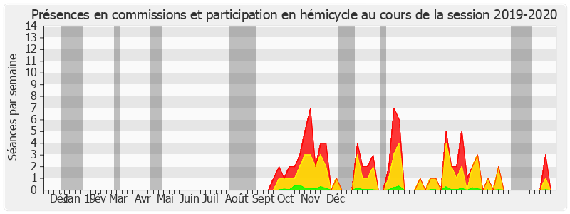 Participation globale-20192020 de Max Brisson