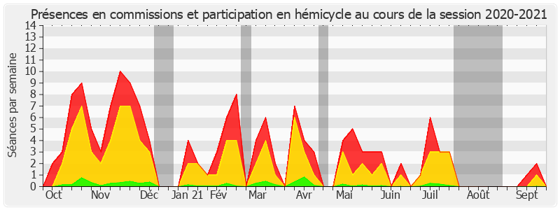 Participation globale-20202021 de Max Brisson