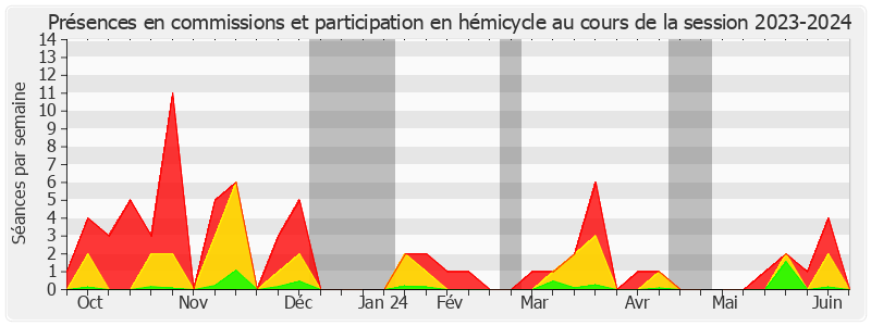 Participation globale-20232024 de Max Brisson