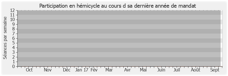 Participation hemicycle-annee de Max Roustan