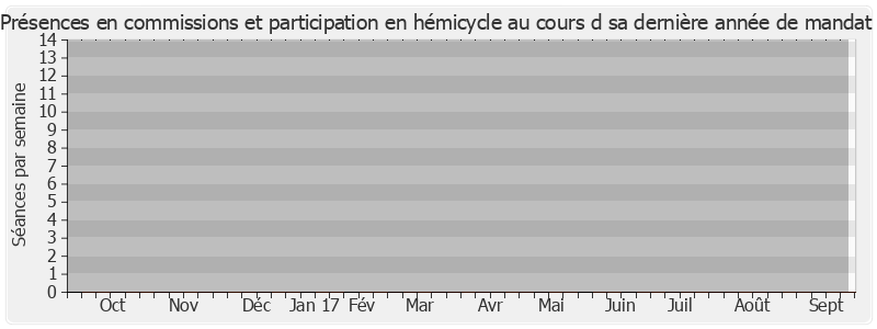 Participation globale-annee de Max Roustan