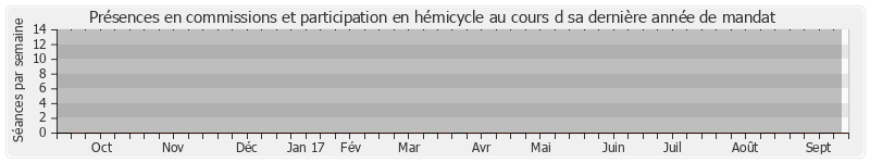 Participation globale-annee de Max Roustan