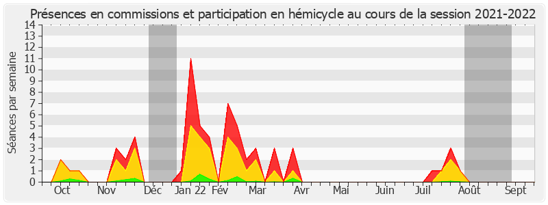 Participation globale-20212022 de Mélanie Vogel