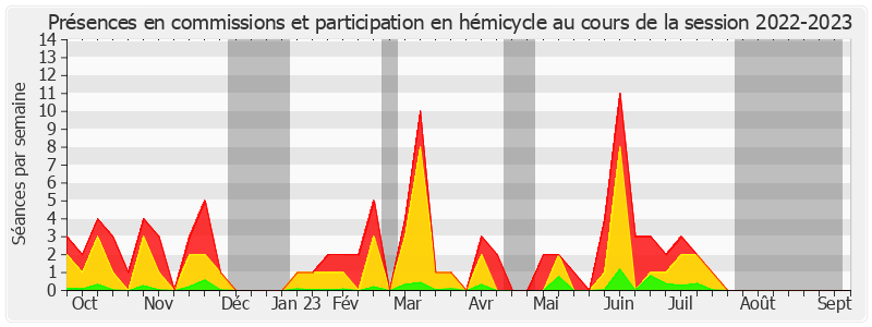 Participation globale-20222023 de Mélanie Vogel