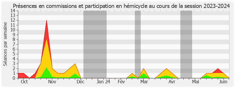 Participation globale-20232024 de Mélanie Vogel