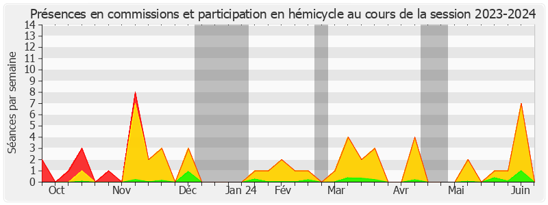 Participation globale-20232024 de Michaël WEBER