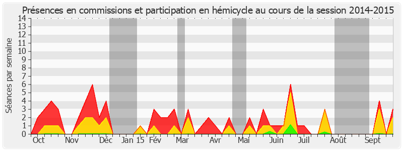 Participation globale-20142015 de Michel Amiel