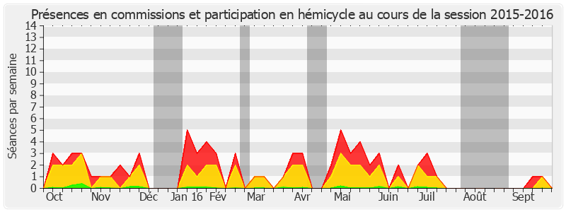 Participation globale-20152016 de Michel Amiel