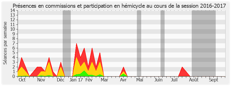 Participation globale-20162017 de Michel Amiel