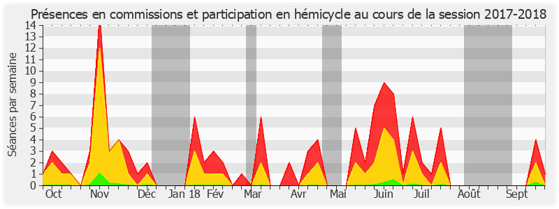 Participation globale-20172018 de Michel Amiel