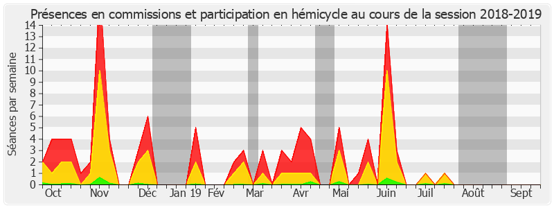 Participation globale-20182019 de Michel Amiel