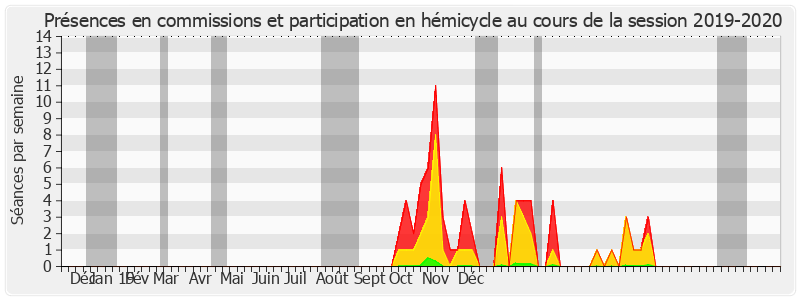 Participation globale-20192020 de Michel Amiel