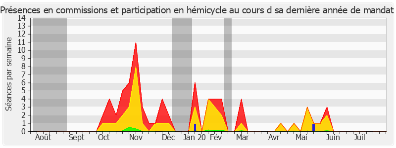 Participation globale-annee de Michel Amiel