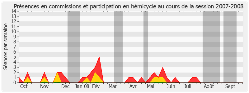 Participation globale-20072008 de Michel Bécot