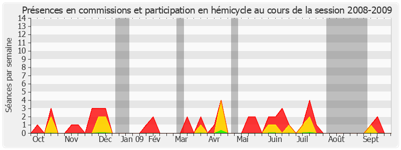 Participation globale-20082009 de Michel Bécot