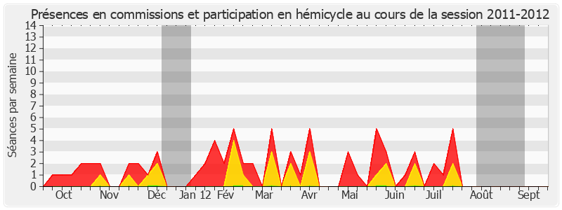 Participation globale-20112012 de Michel Bécot