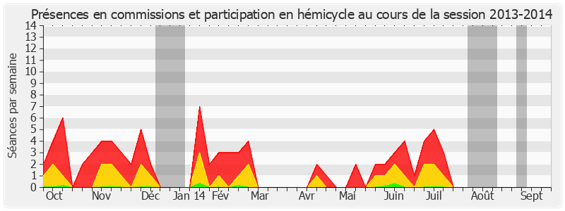 Participation globale-20132014 de Michel Bécot