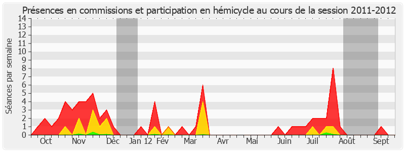 Participation globale-20112012 de Michel Berson