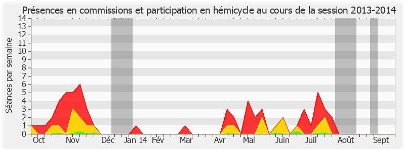 Participation globale-20132014 de Michel Berson