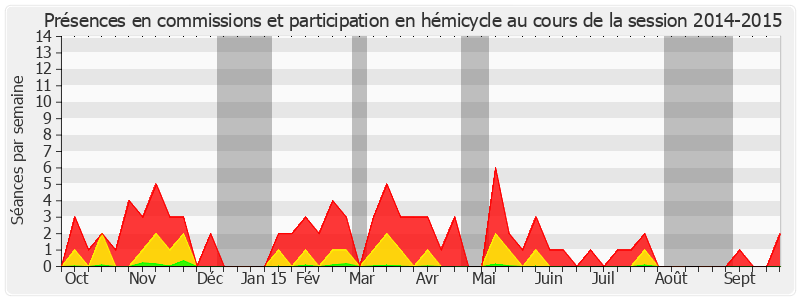 Participation globale-20142015 de Michel Berson