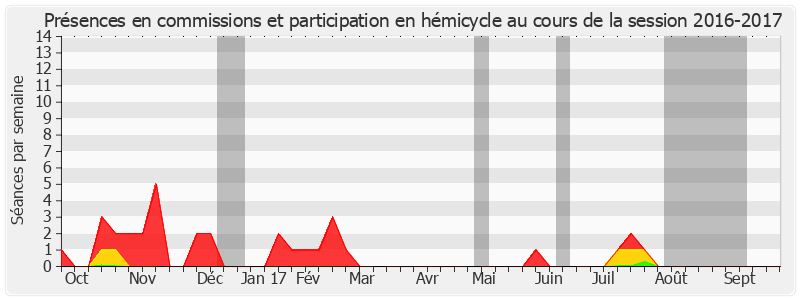 Participation globale-20162017 de Michel Berson