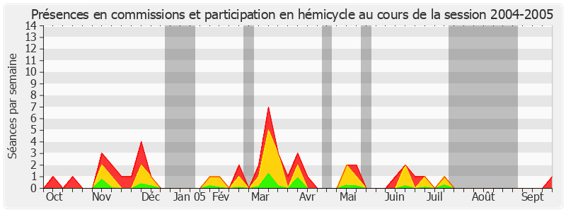 Participation globale-20042005 de Michel Billout