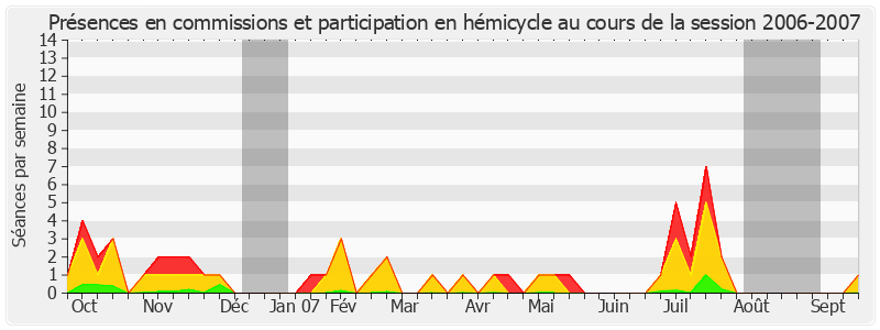 Participation globale-20062007 de Michel Billout