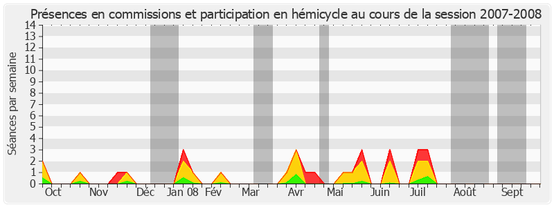 Participation globale-20072008 de Michel Billout