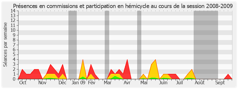 Participation globale-20082009 de Michel Billout