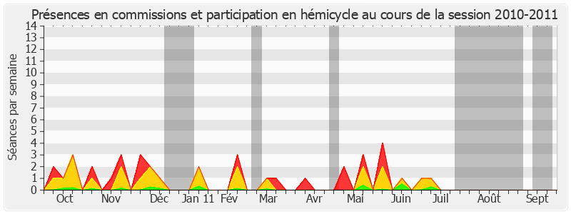 Participation globale-20102011 de Michel Billout