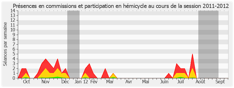 Participation globale-20112012 de Michel Billout