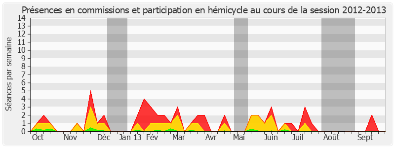 Participation globale-20122013 de Michel Billout