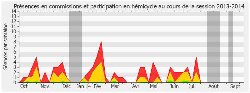 Participation globale-20132014 de Michel Billout