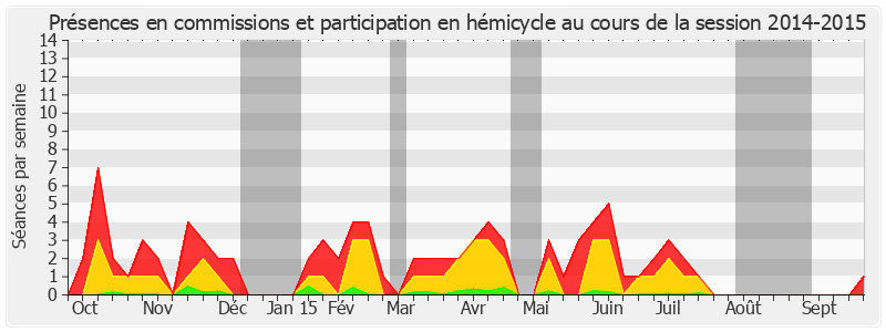 Participation globale-20142015 de Michel Billout